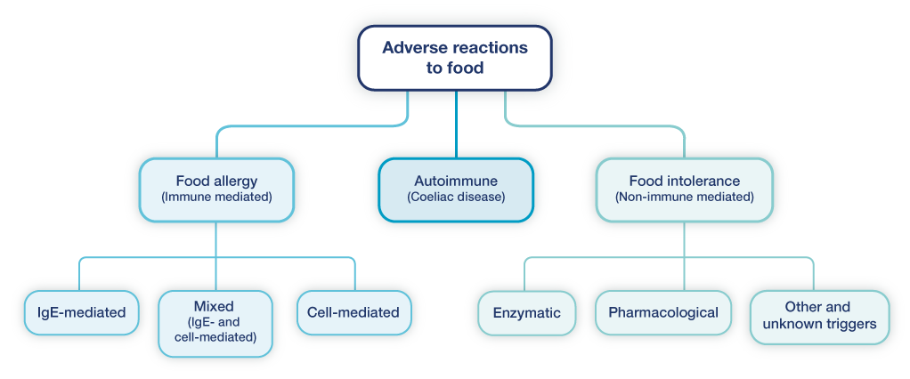 diagramme-product-allergy